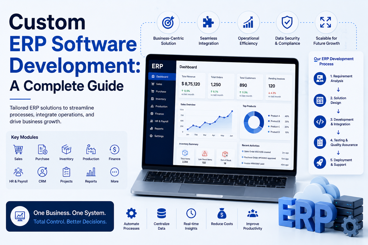 You are currently viewing Custom ERP Software Development: A Complete Guide